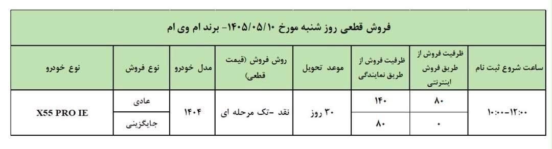 فروش ایران خودرو آغاز شد؛ عرضه ۵۳ هزار و ۹۰۰ دستگاه خودرو – مرداد ۱۴۰۵ 2 فروش ایران خودرو آغاز شد؛ عرضه ۵۳ هزار و ۹۰۰ دستگاه خودرو – مرداد ۱۴۰۵