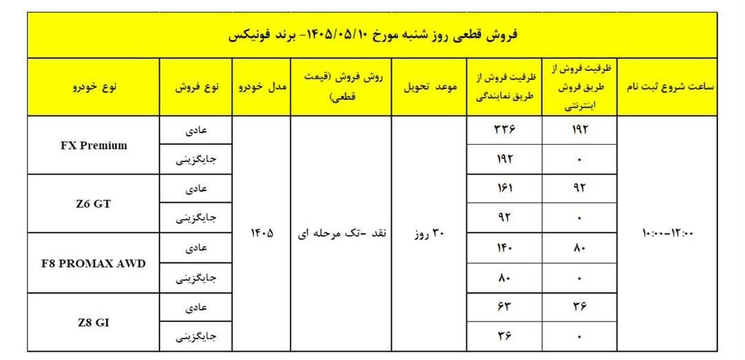 شرایط فروش محصولات مدیران خودرو ویژه مرداد 1405 اعلام شد 2 شرایط فروش محصولات مدیران خودرو ویژه مرداد 1405 اعلام شد