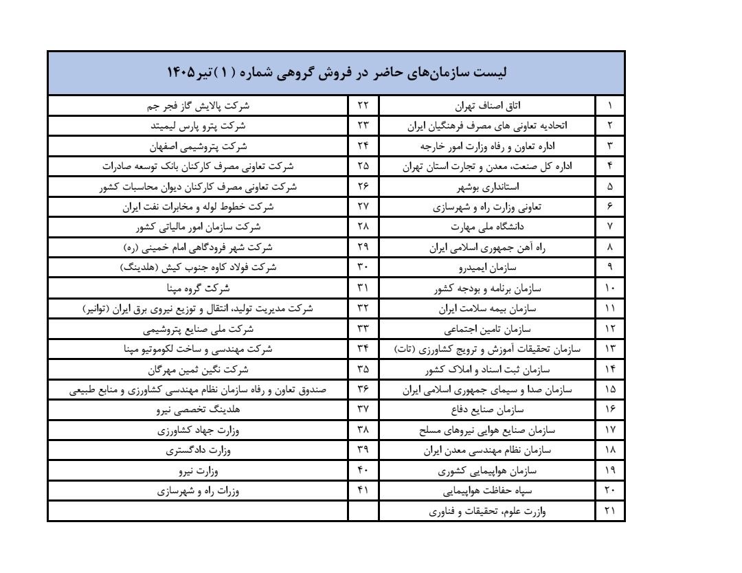 فروش سازمانی محصولات مدیران خودرو اعلام شد! 2 فروش سازمانی محصولات مدیران خودرو اعلام شد!